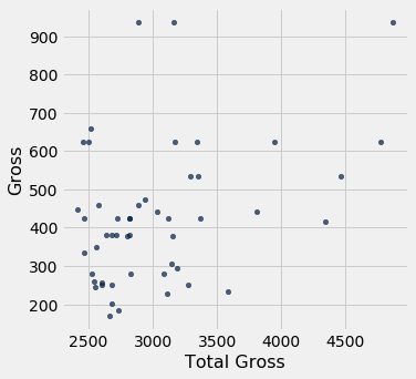 ../_images/reference-nb_datascience-reference_77_0.png